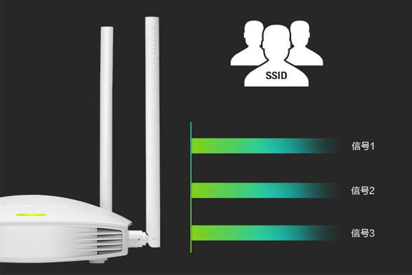 Which router antenna is better external or built-in?
